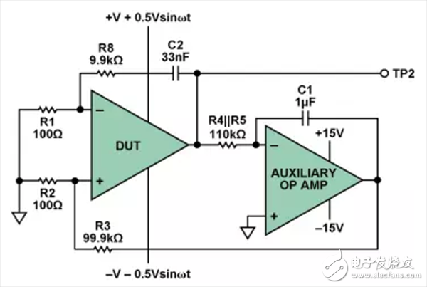  運(yùn)放關(guān)鍵參數(shù)的測(cè)量方法介紹