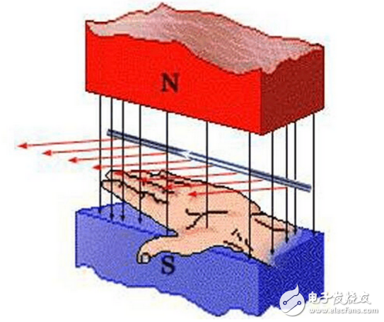 vcm馬達(dá)是什么？VCM馬達(dá)工作原理是什么？VCM馬達(dá)公司都有哪些？