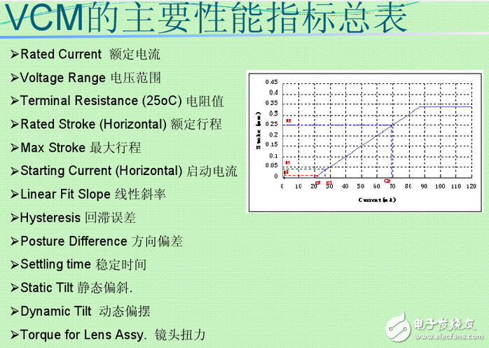vcm馬達(dá)是什么？VCM馬達(dá)工作原理是什么？VCM馬達(dá)公司都有哪些？