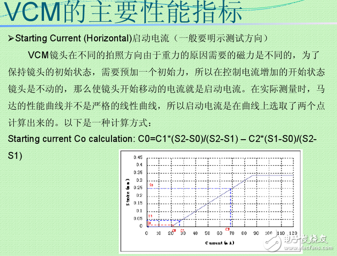 vcm馬達(dá)是什么？VCM馬達(dá)工作原理是什么？VCM馬達(dá)公司都有哪些？