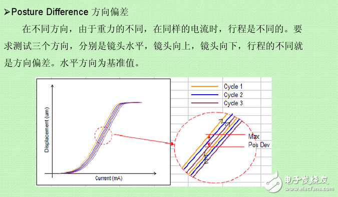vcm馬達(dá)是什么？VCM馬達(dá)工作原理是什么？VCM馬達(dá)公司都有哪些？
