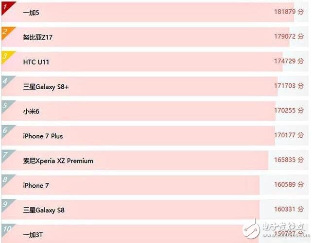 一加5怎么樣？一加5評(píng)測：一加5性能怪獸稱號(hào)名副其實(shí)，一加5你會(huì)購買嗎？