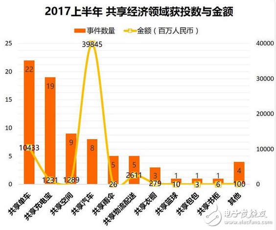 偽共享2017年橫行 共享經(jīng)濟(jì)中衍生產(chǎn)品吸金超百億，繁華過后是憂傷