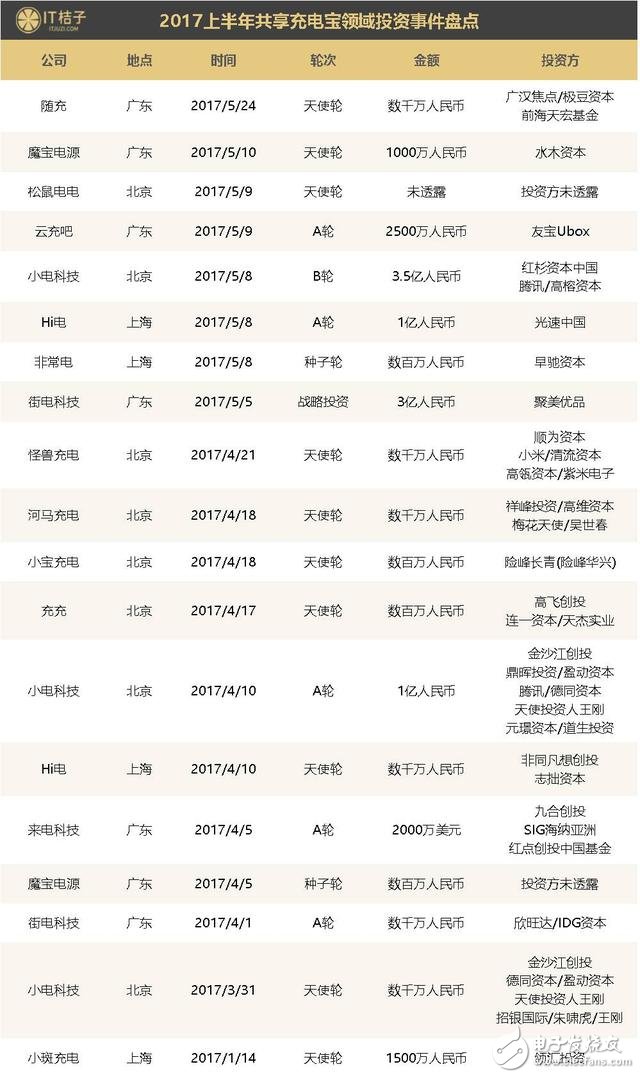 偽共享2017年橫行 共享經(jīng)濟(jì)中衍生產(chǎn)品吸金超百億，繁華過后是憂傷