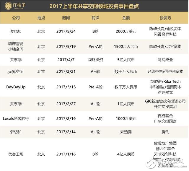 偽共享2017年橫行 共享經(jīng)濟(jì)中衍生產(chǎn)品吸金超百億，繁華過后是憂傷