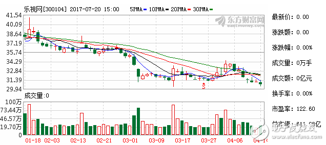 樂(lè)視最新消息：樂(lè)視大堂成了露營(yíng)地 明天才開(kāi)董事會(huì)地點(diǎn)保密 孫宏斌將參選