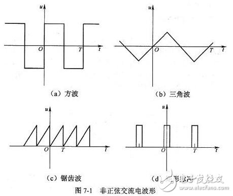 正弦交流電的三要素、電公式、電路應(yīng)用及相關(guān)值數(shù)、頻率全解析