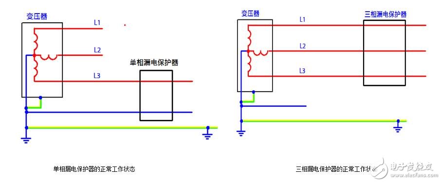 漏電保護器原理_漏電保護器跳閘問題檢測及處理方法