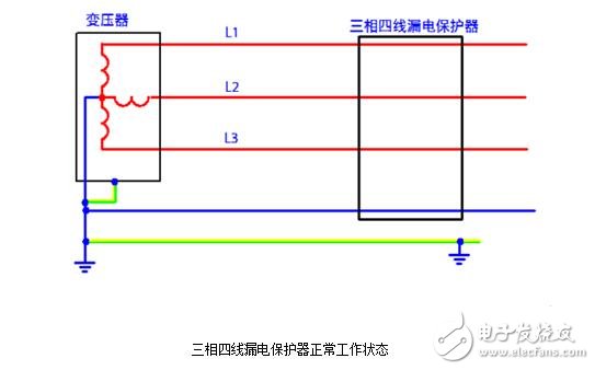 漏電保護器原理_漏電保護器跳閘問題檢測及處理方法