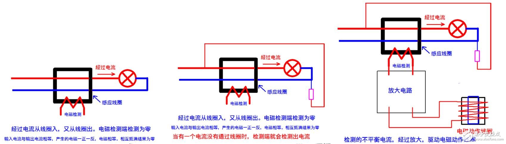 漏電保護器原理_漏電保護器跳閘問題檢測及處理方法