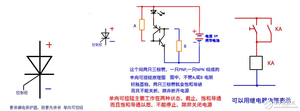 漏電保護器原理_漏電保護器跳閘問題檢測及處理方法