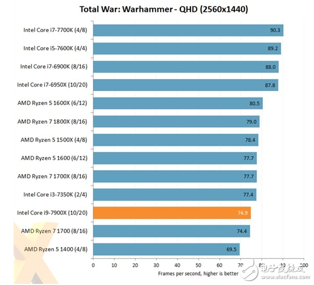 最強(qiáng)大的消費(fèi)級(jí)CPU酷睿i9-7900X評(píng)測(cè)：10核心20線程怪獸性能不一般