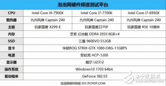 核戰(zhàn)正式打響！英特爾這款處理器性價比創(chuàng)新高 酷睿i9性能竟然如此強悍