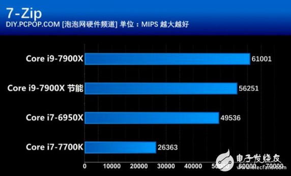 核戰(zhàn)正式打響！英特爾這款處理器性價比創(chuàng)新高 酷睿i9性能竟然如此強悍