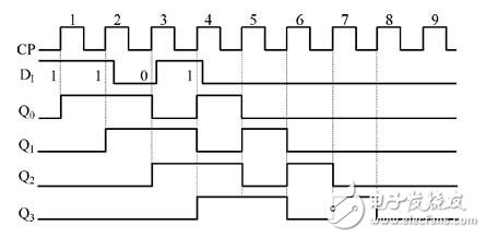移位寄存器工作原理_4位移位寄存器工作原理_4位雙向移位寄存器74LS194邏輯電路和圖形符號(hào)