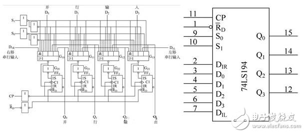 移位寄存器工作原理_4位移位寄存器工作原理_4位雙向移位寄存器74LS194邏輯電路和圖形符號(hào)