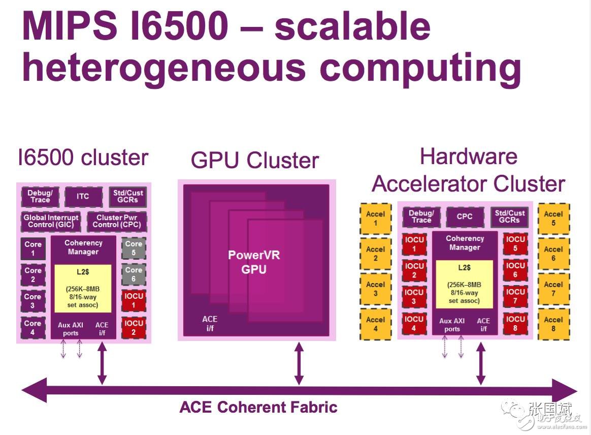 面向未來智能紀(jì)元_共建共享異構(gòu)計(jì)算
