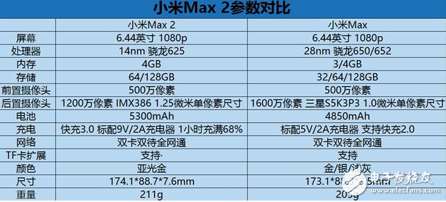 小米Max2評測：小米Max2值不值得買？平板電腦+充電寶，超強續(xù)航神機