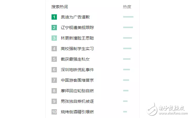 奧迪為廣告道歉，是出于真心，還是有目的的策劃