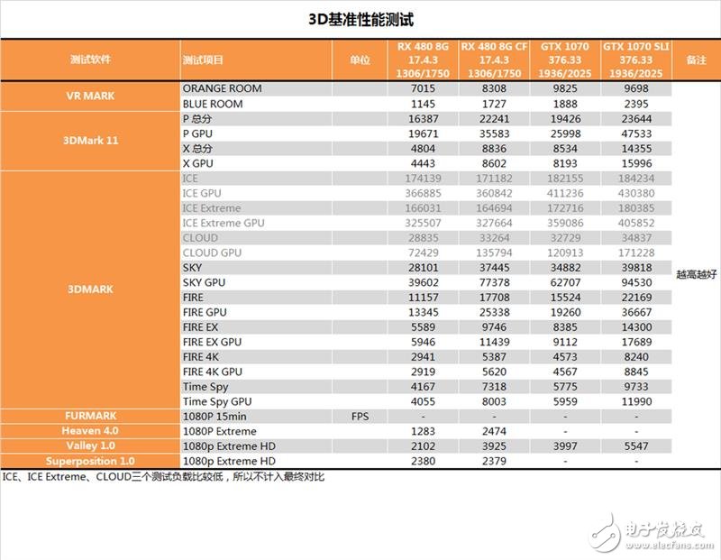 半價礦卡到底值不值？A/N雙卡效率實(shí)測：真心不值