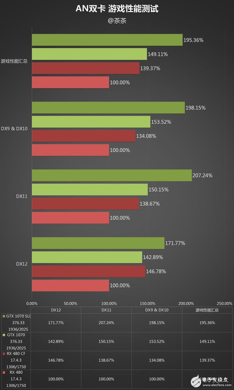 半價礦卡到底值不值？A/N雙卡效率實(shí)測：真心不值