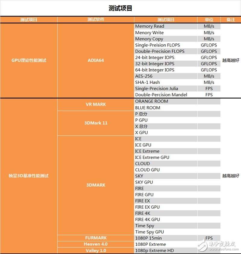半價礦卡到底值不值？A/N雙卡效率實測：真心不值