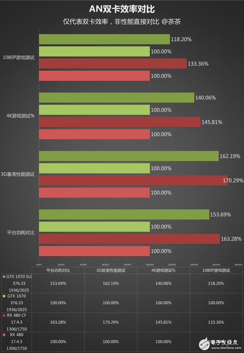 半價礦卡到底值不值？A/N雙卡效率實測：真心不值