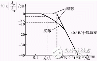 有源低通濾波器(lpf)工作原理與作用詳解