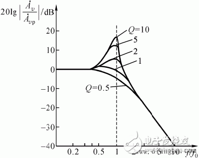 有源低通濾波器(lpf)工作原理與作用詳解