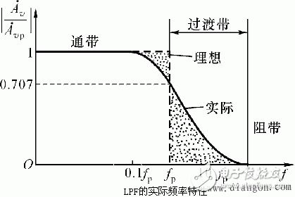 有源低通濾波器(lpf)工作原理與作用詳解