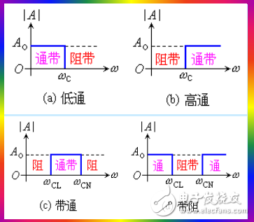 有源低通濾波器(lpf)工作原理與作用詳解