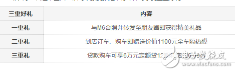 哈弗M6超值上市，SUV才8.98萬起價(jià)格的調(diào)整你注意到了嗎？