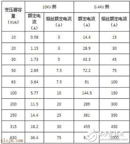 電工布線口訣_30年行家實(shí)例解讀家裝電工布線口訣