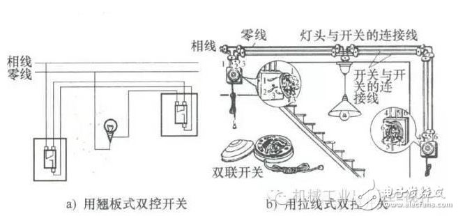 電工布線口訣_30年行家實(shí)例解讀家裝電工布線口訣