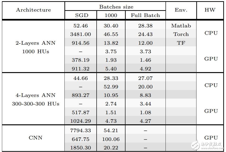 MATLAB、Torch和TensorFlow對(duì)比分析_初學(xué)者如何選擇