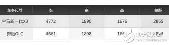 可以讓你一年省下十幾萬(wàn)的國(guó)產(chǎn)SUV，你愿意等嗎？
