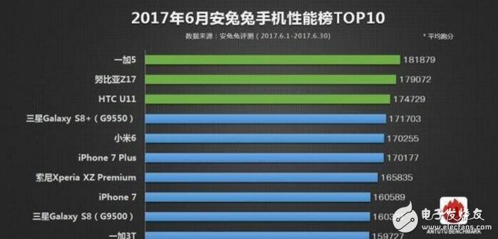 榮耀9怎么樣？華為榮耀9與一加5在性能、功能當(dāng)面對(duì)比評(píng)測(cè)，誰(shuí)是真旗艦？