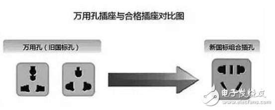 實(shí)用單相三孔插座接線圖告訴你單相三孔插座的上孔接什么線？