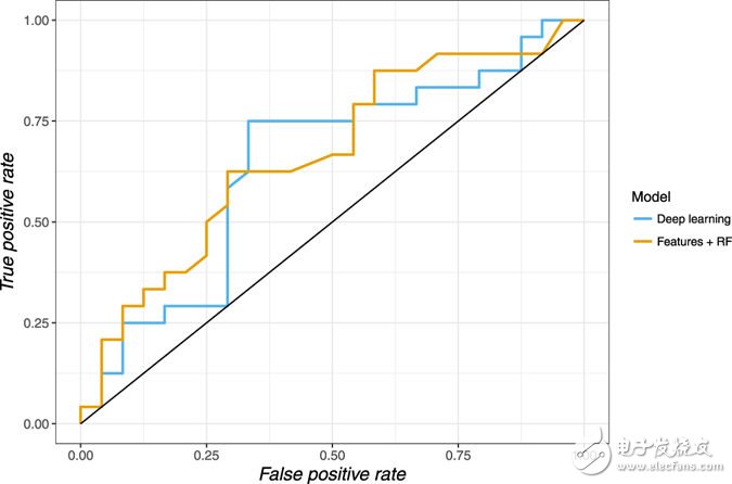 人工智能新突破_預測人類壽命精確率已達69%