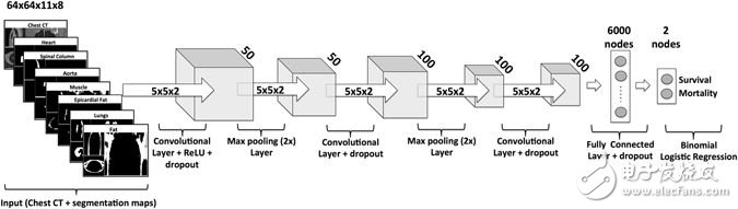 人工智能新突破_預測人類壽命精確率已達69%