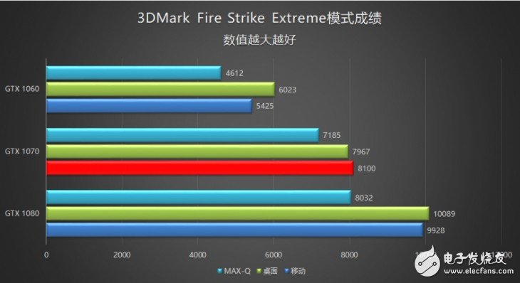 18.6毫米的GTX1070筆記本？機械師PX5游戲本評測：得益于Max-Q設(shè)計