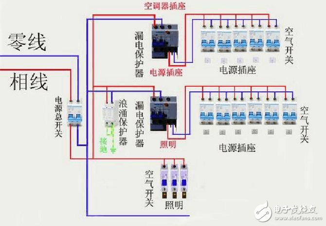 配電箱接線圖_配電柜接線圖：電工必學(xué)的配電接線方式