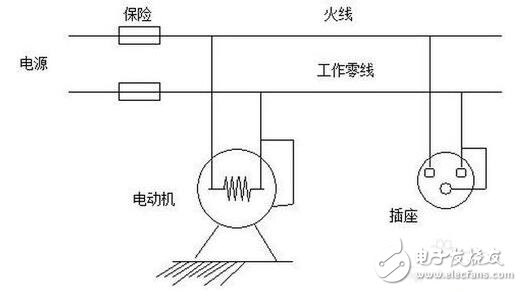 工作接地、防雷接地和保護(hù)接地的區(qū)別_如何做接地_沒有接地怎么辦