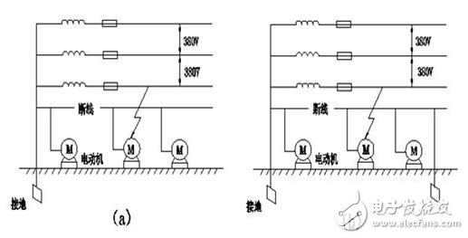 工作接地、防雷接地和保護(hù)接地的區(qū)別_如何做接地_沒有接地怎么辦