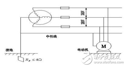 工作接地、防雷接地和保護(hù)接地的區(qū)別_如何做接地_沒有接地怎么辦