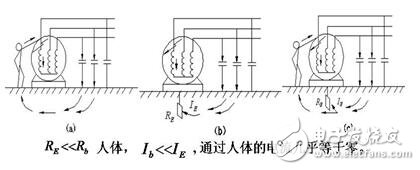 工作接地、防雷接地和保護(hù)接地的區(qū)別_如何做接地_沒有接地怎么辦