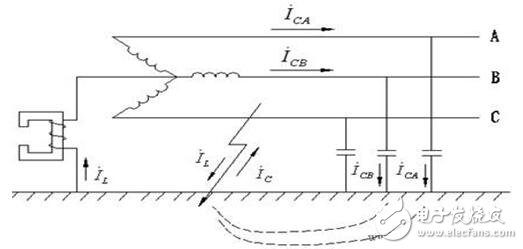 工作接地、防雷接地和保護(hù)接地的區(qū)別_如何做接地_沒有接地怎么辦