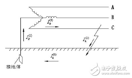 工作接地、防雷接地和保護(hù)接地的區(qū)別_如何做接地_沒有接地怎么辦