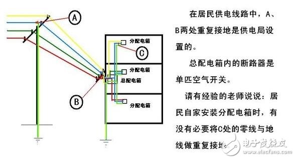 工作接地、防雷接地和保護(hù)接地的區(qū)別_如何做接地_沒有接地怎么辦