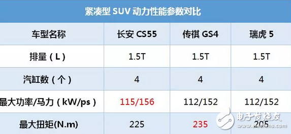 長安CS55這SUV號稱小路虎，8.39萬起售，中配10萬就能拿下